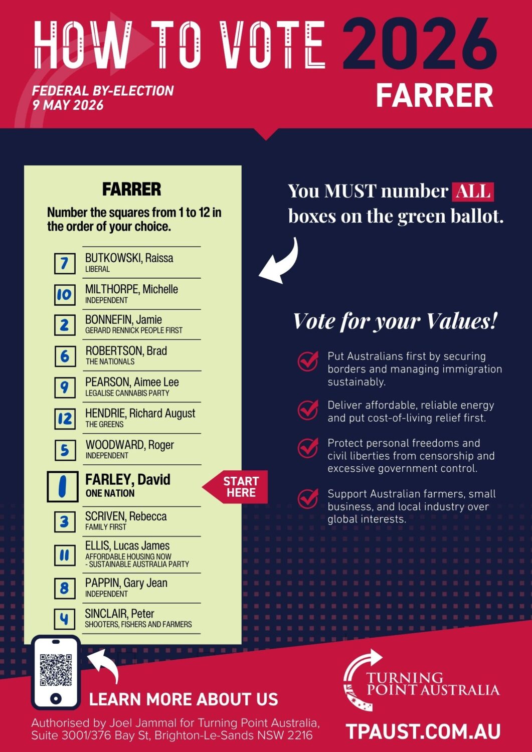 Farrer How To Vote Guide 2026