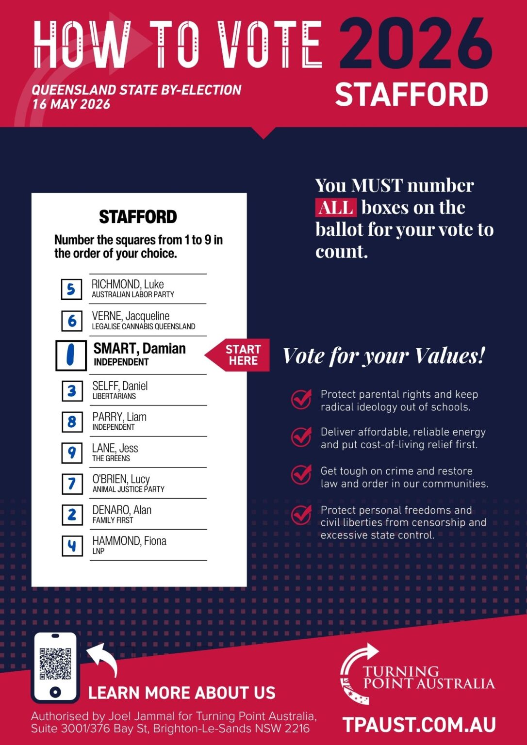 How To Vote – Stafford (QLD) By-Election 2026 - Turning Point Australia