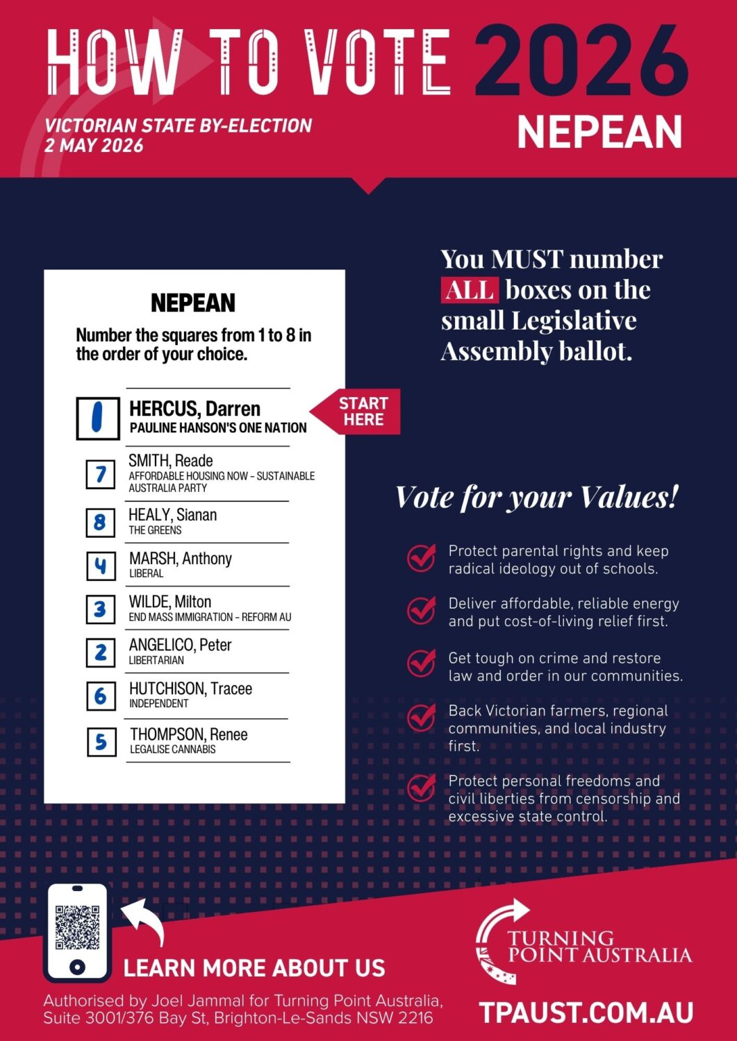 Nepean How To Vote Card